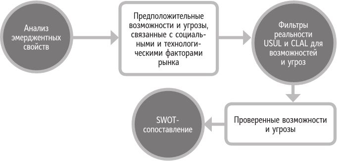 Бренд-терапия. 15 методов для создания стратегии бренда в индустрии фармацевтики и медицинских технологий