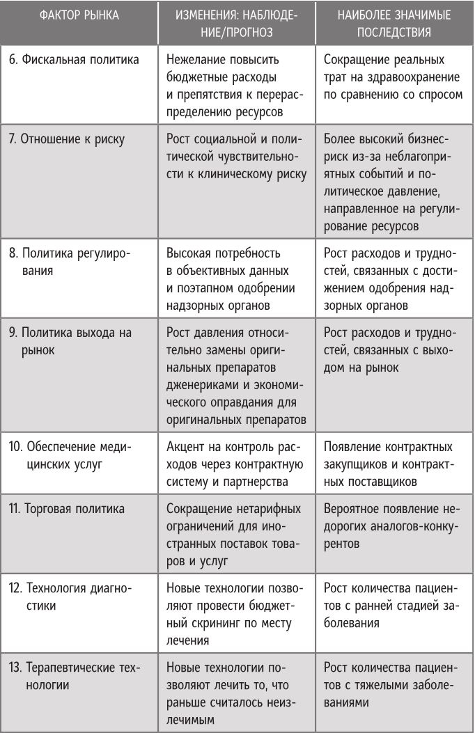 Бренд-терапия. 15 методов для создания стратегии бренда в индустрии фармацевтики и медицинских технологий