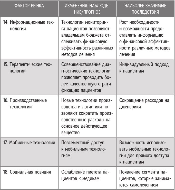 Бренд-терапия. 15 методов для создания стратегии бренда в индустрии фармацевтики и медицинских технологий