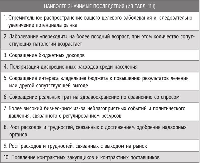 Бренд-терапия. 15 методов для создания стратегии бренда в индустрии фармацевтики и медицинских технологий