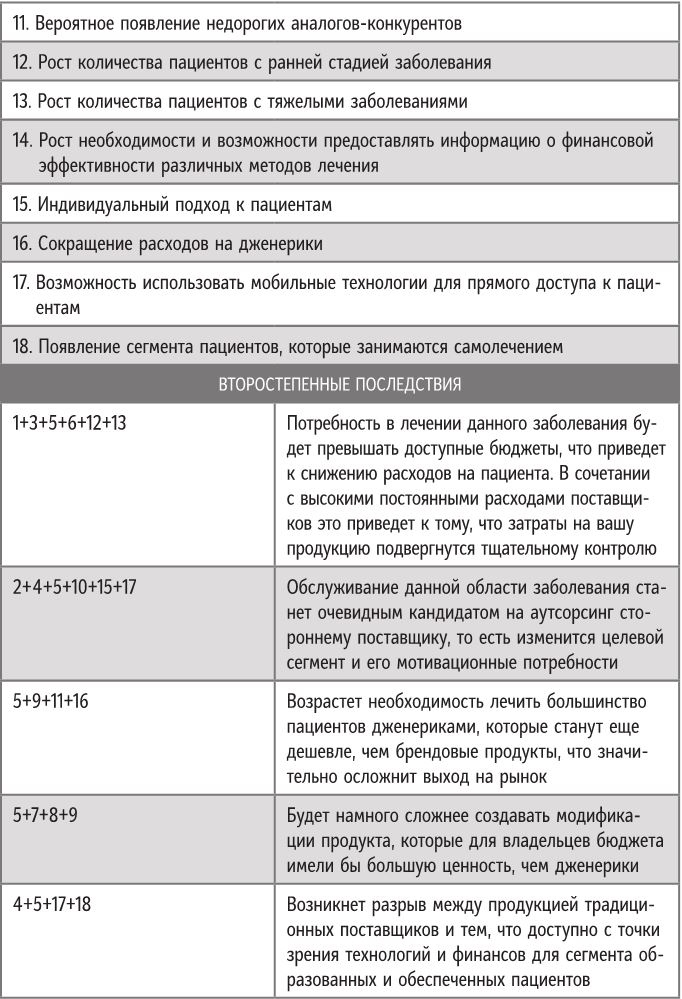 Бренд-терапия. 15 методов для создания стратегии бренда в индустрии фармацевтики и медицинских технологий