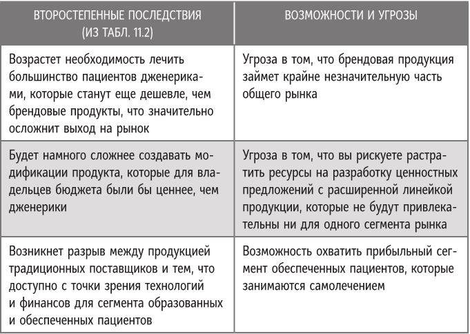 Бренд-терапия. 15 методов для создания стратегии бренда в индустрии фармацевтики и медицинских технологий