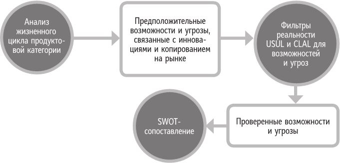 Бренд-терапия. 15 методов для создания стратегии бренда в индустрии фармацевтики и медицинских технологий