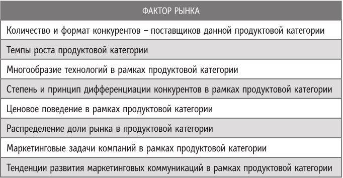 Бренд-терапия. 15 методов для создания стратегии бренда в индустрии фармацевтики и медицинских технологий