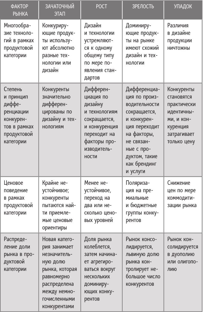 Бренд-терапия. 15 методов для создания стратегии бренда в индустрии фармацевтики и медицинских технологий