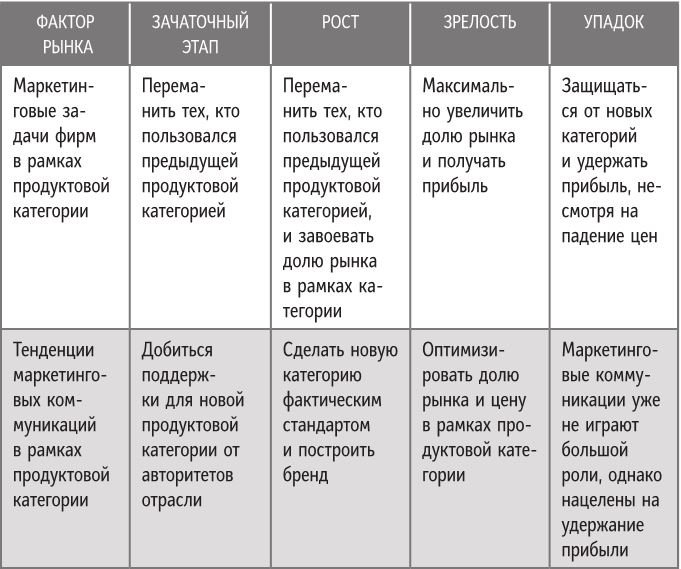 Бренд-терапия. 15 методов для создания стратегии бренда в индустрии фармацевтики и медицинских технологий