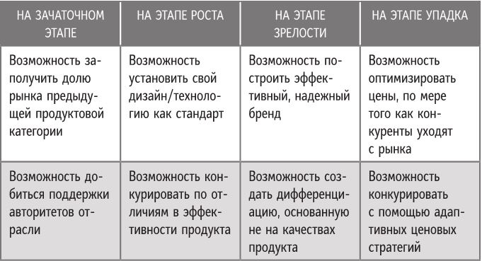 Бренд-терапия. 15 методов для создания стратегии бренда в индустрии фармацевтики и медицинских технологий