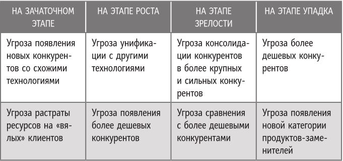 Бренд-терапия. 15 методов для создания стратегии бренда в индустрии фармацевтики и медицинских технологий