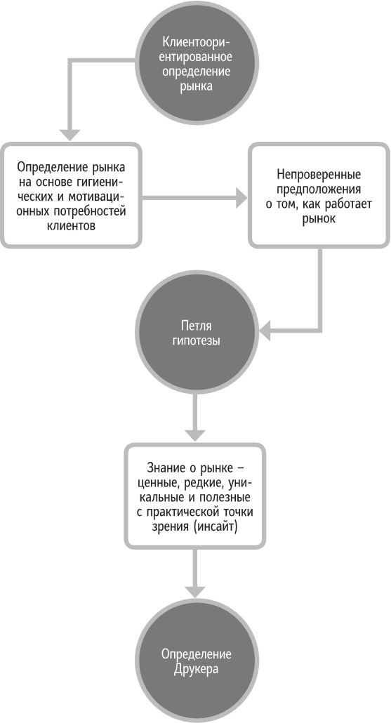 Бренд-терапия. 15 методов для создания стратегии бренда в индустрии фармацевтики и медицинских технологий