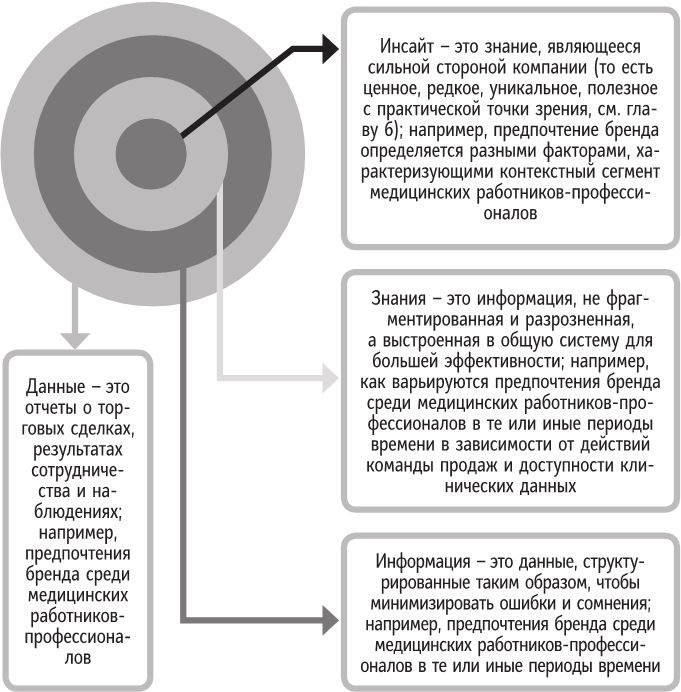 Бренд-терапия. 15 методов для создания стратегии бренда в индустрии фармацевтики и медицинских технологий