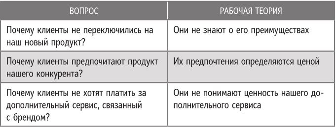 Бренд-терапия. 15 методов для создания стратегии бренда в индустрии фармацевтики и медицинских технологий