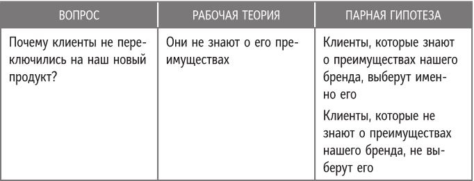 Бренд-терапия. 15 методов для создания стратегии бренда в индустрии фармацевтики и медицинских технологий