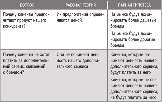 Бренд-терапия. 15 методов для создания стратегии бренда в индустрии фармацевтики и медицинских технологий