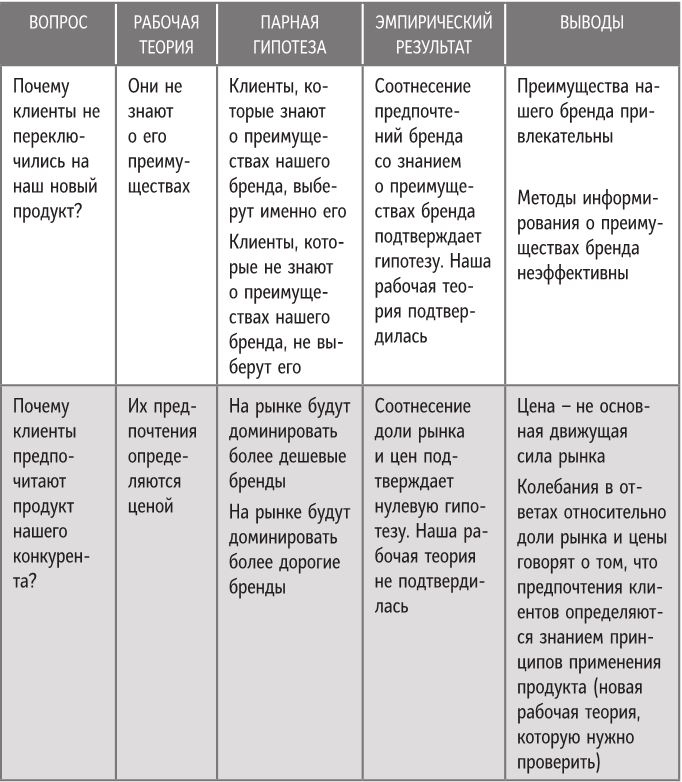 Бренд-терапия. 15 методов для создания стратегии бренда в индустрии фармацевтики и медицинских технологий