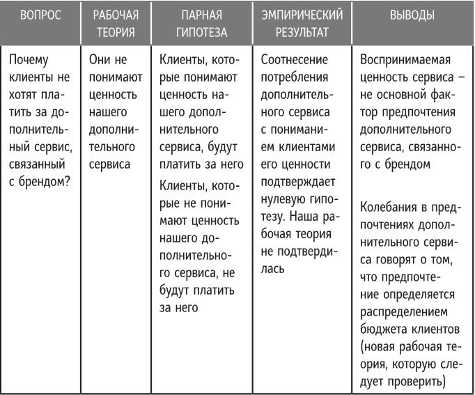 Бренд-терапия. 15 методов для создания стратегии бренда в индустрии фармацевтики и медицинских технологий