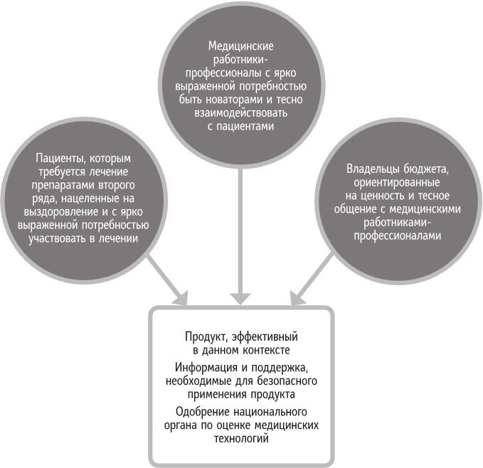 Бренд-терапия. 15 методов для создания стратегии бренда в индустрии фармацевтики и медицинских технологий