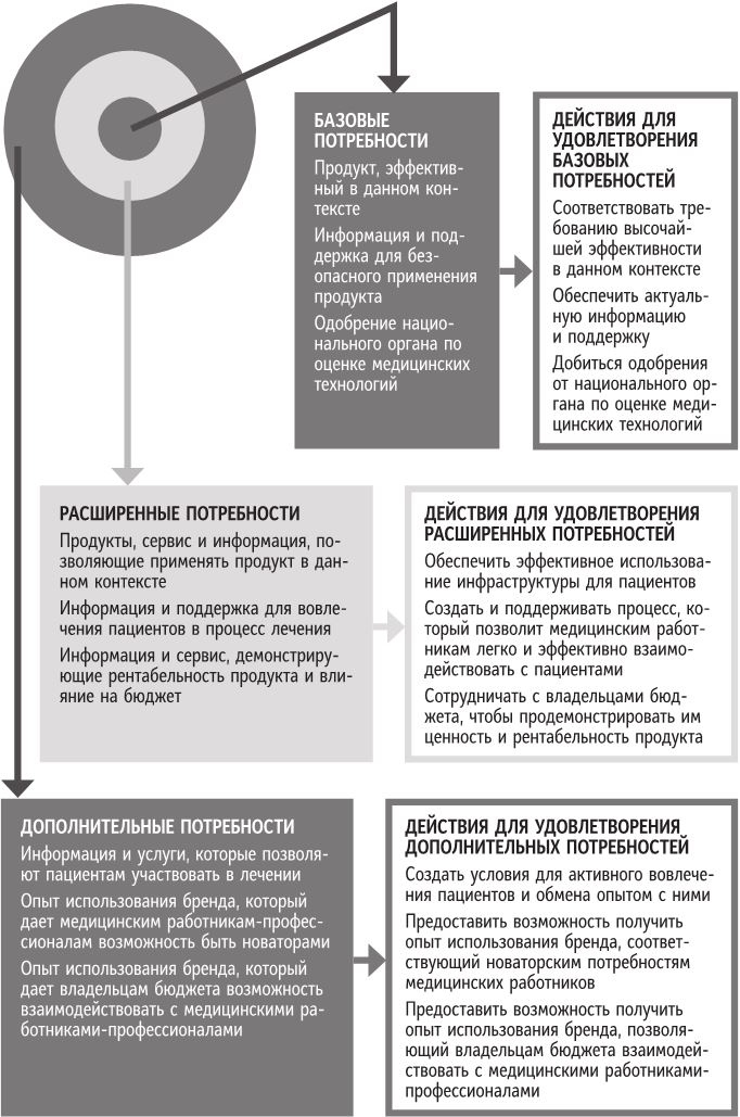 Бренд-терапия. 15 методов для создания стратегии бренда в индустрии фармацевтики и медицинских технологий