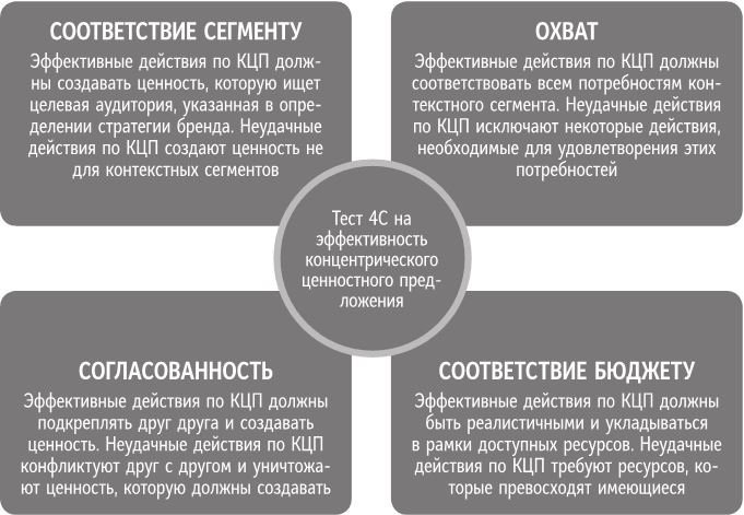 Бренд-терапия. 15 методов для создания стратегии бренда в индустрии фармацевтики и медицинских технологий