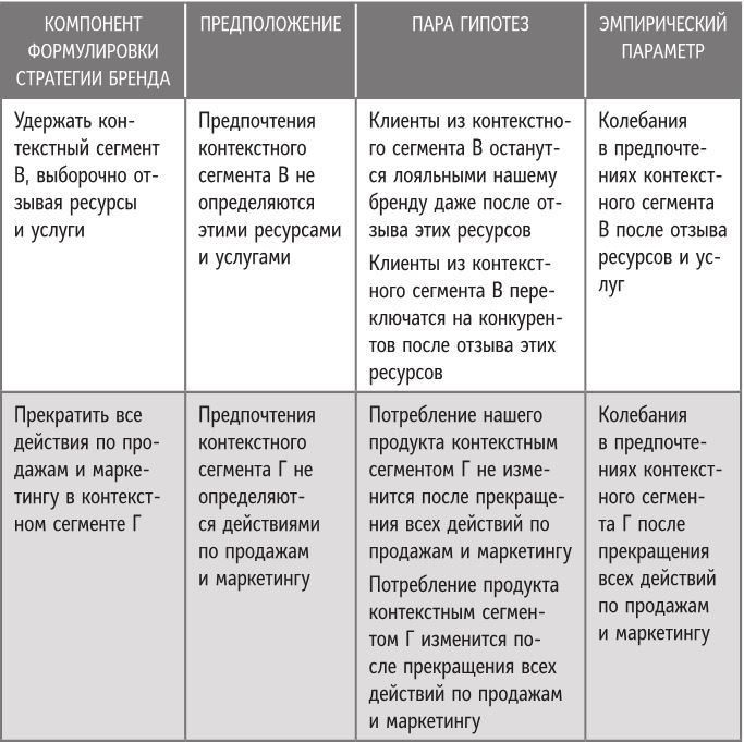 Бренд-терапия. 15 методов для создания стратегии бренда в индустрии фармацевтики и медицинских технологий