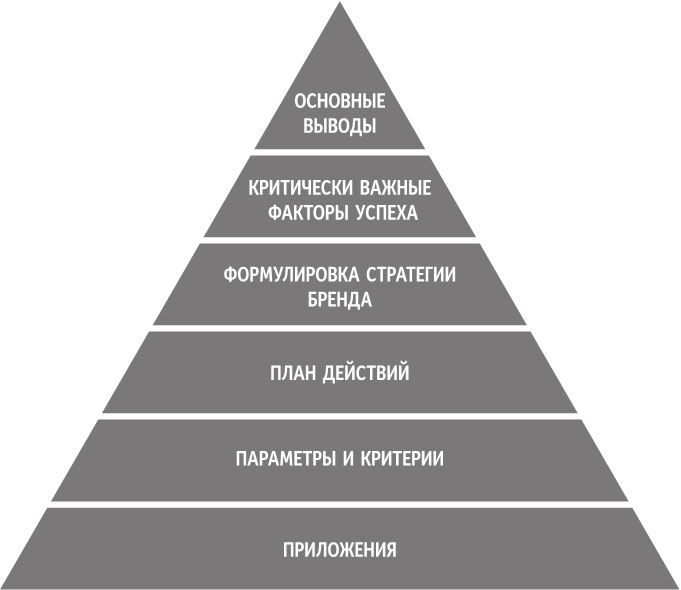 Бренд-терапия. 15 методов для создания стратегии бренда в индустрии фармацевтики и медицинских технологий