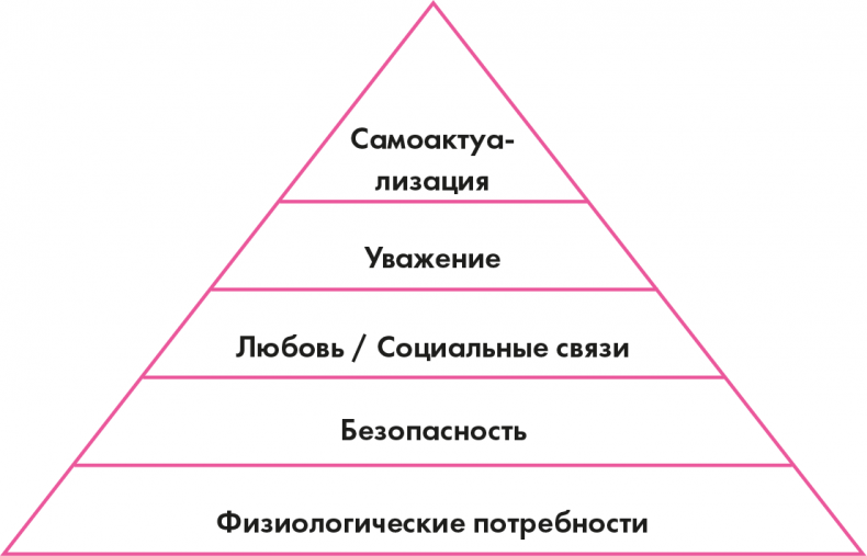 Lagom. Секрет шведского благополучия