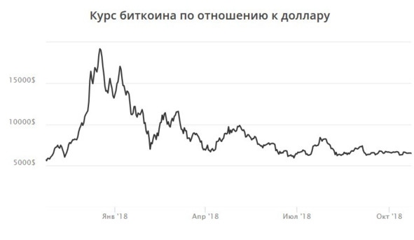 Криптовалюта. Учебное пособие по работе с цифровыми активами