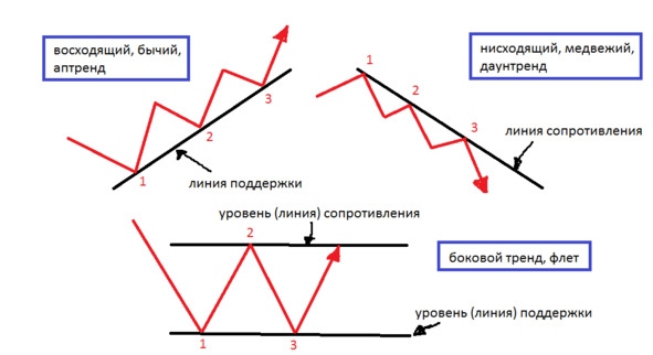 Криптовалюта. Учебное пособие по работе с цифровыми активами