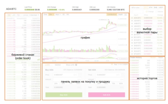 Криптовалюта. Учебное пособие по работе с цифровыми активами