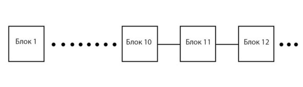 Криптовалюта. Учебное пособие по работе с цифровыми активами