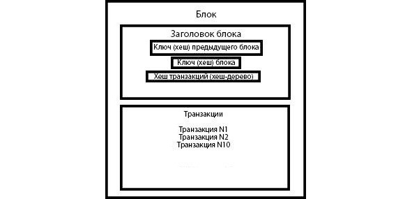 Криптовалюта. Учебное пособие по работе с цифровыми активами