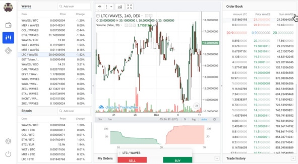 Криптовалюта. Учебное пособие по работе с цифровыми активами