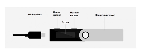 Криптовалюта. Учебное пособие по работе с цифровыми активами