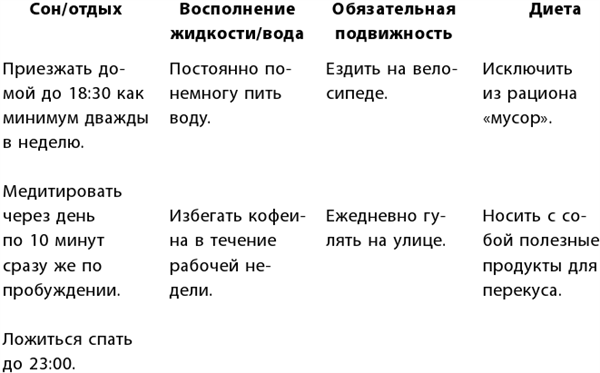 Маленькие ритуалы для больших достижений. 4 простые привычки, которые сделают вас счастливым и эффективным