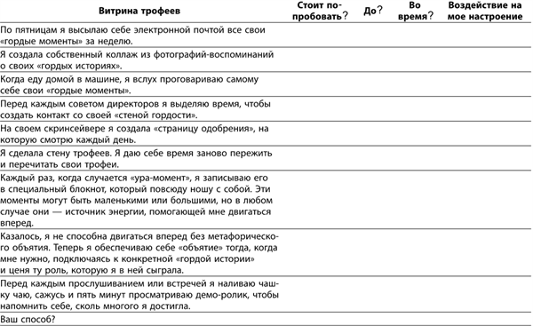 Маленькие ритуалы для больших достижений. 4 простые привычки, которые сделают вас счастливым и эффективным