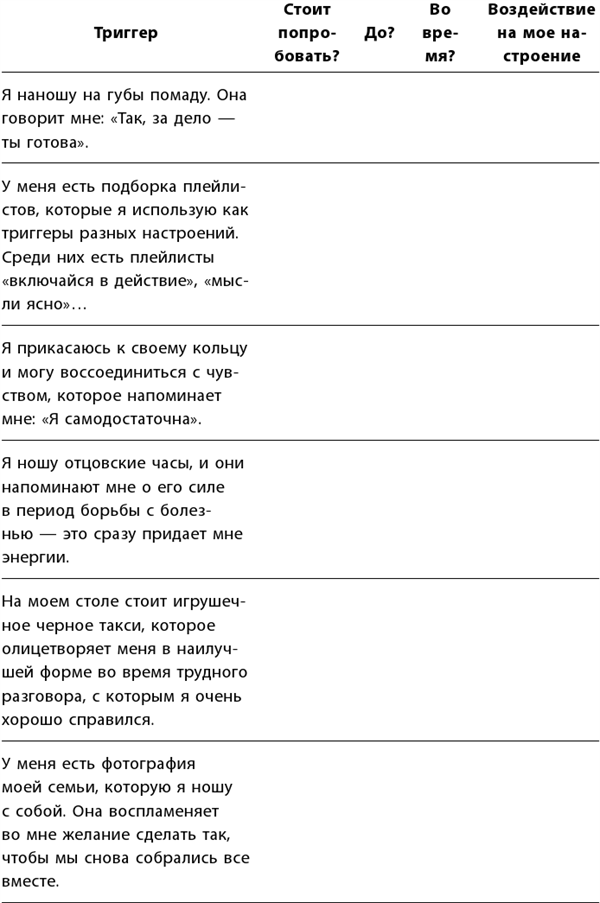 Маленькие ритуалы для больших достижений. 4 простые привычки, которые сделают вас счастливым и эффективным