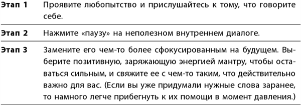 Маленькие ритуалы для больших достижений. 4 простые привычки, которые сделают вас счастливым и эффективным