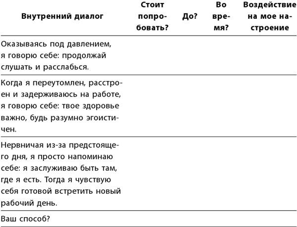 Маленькие ритуалы для больших достижений. 4 простые привычки, которые сделают вас счастливым и эффективным