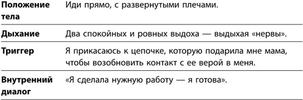 Маленькие ритуалы для больших достижений. 4 простые привычки, которые сделают вас счастливым и эффективным