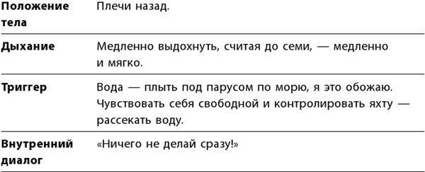 Маленькие ритуалы для больших достижений. 4 простые привычки, которые сделают вас счастливым и эффективным