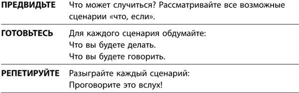 Маленькие ритуалы для больших достижений. 4 простые привычки, которые сделают вас счастливым и эффективным