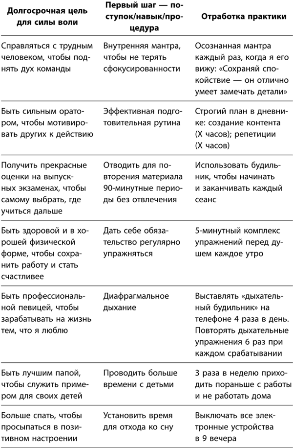 Маленькие ритуалы для больших достижений. 4 простые привычки, которые сделают вас счастливым и эффективным