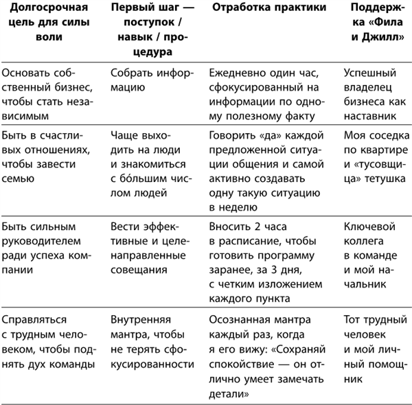 Маленькие ритуалы для больших достижений. 4 простые привычки, которые сделают вас счастливым и эффективным