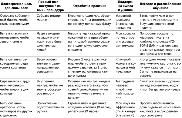 Маленькие ритуалы для больших достижений. 4 простые привычки, которые сделают вас счастливым и эффективным