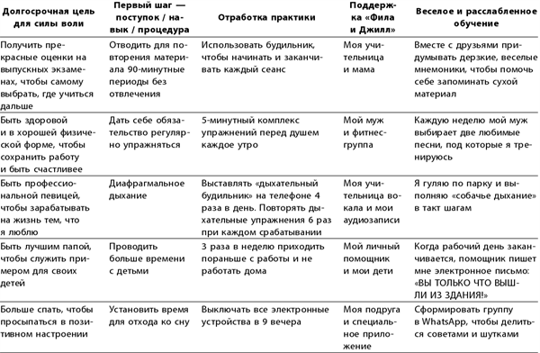 Маленькие ритуалы для больших достижений. 4 простые привычки, которые сделают вас счастливым и эффективным