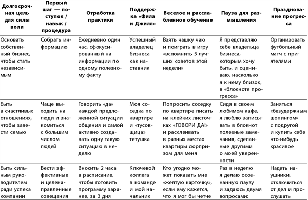 Маленькие ритуалы для больших достижений. 4 простые привычки, которые сделают вас счастливым и эффективным