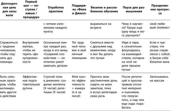 Маленькие ритуалы для больших достижений. 4 простые привычки, которые сделают вас счастливым и эффективным