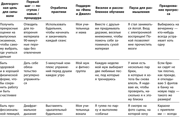 Маленькие ритуалы для больших достижений. 4 простые привычки, которые сделают вас счастливым и эффективным