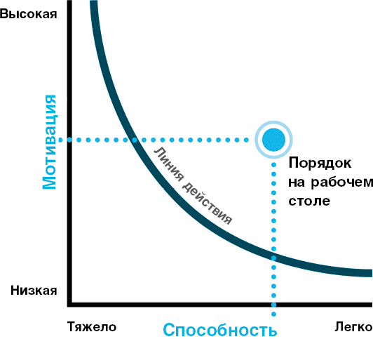 Нанопривычки. Маленькие шаги, которые приведут к большим переменам