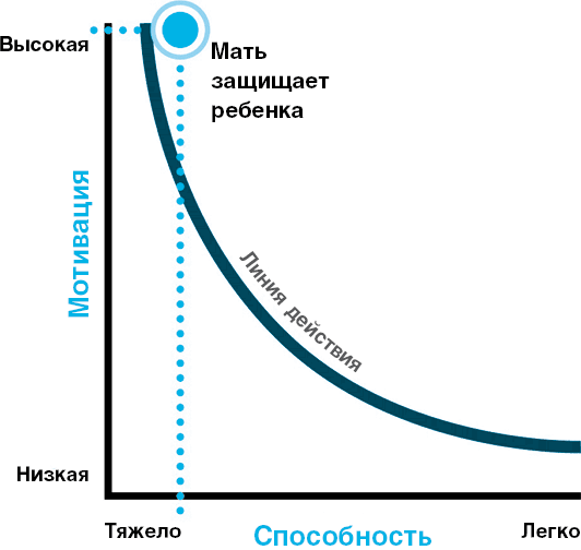 Нанопривычки. Маленькие шаги, которые приведут к большим переменам