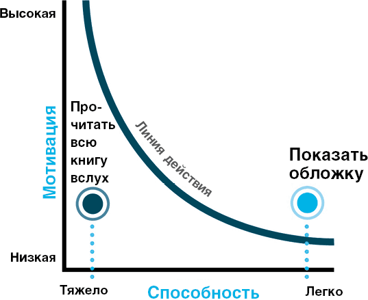 Нанопривычки. Маленькие шаги, которые приведут к большим переменам